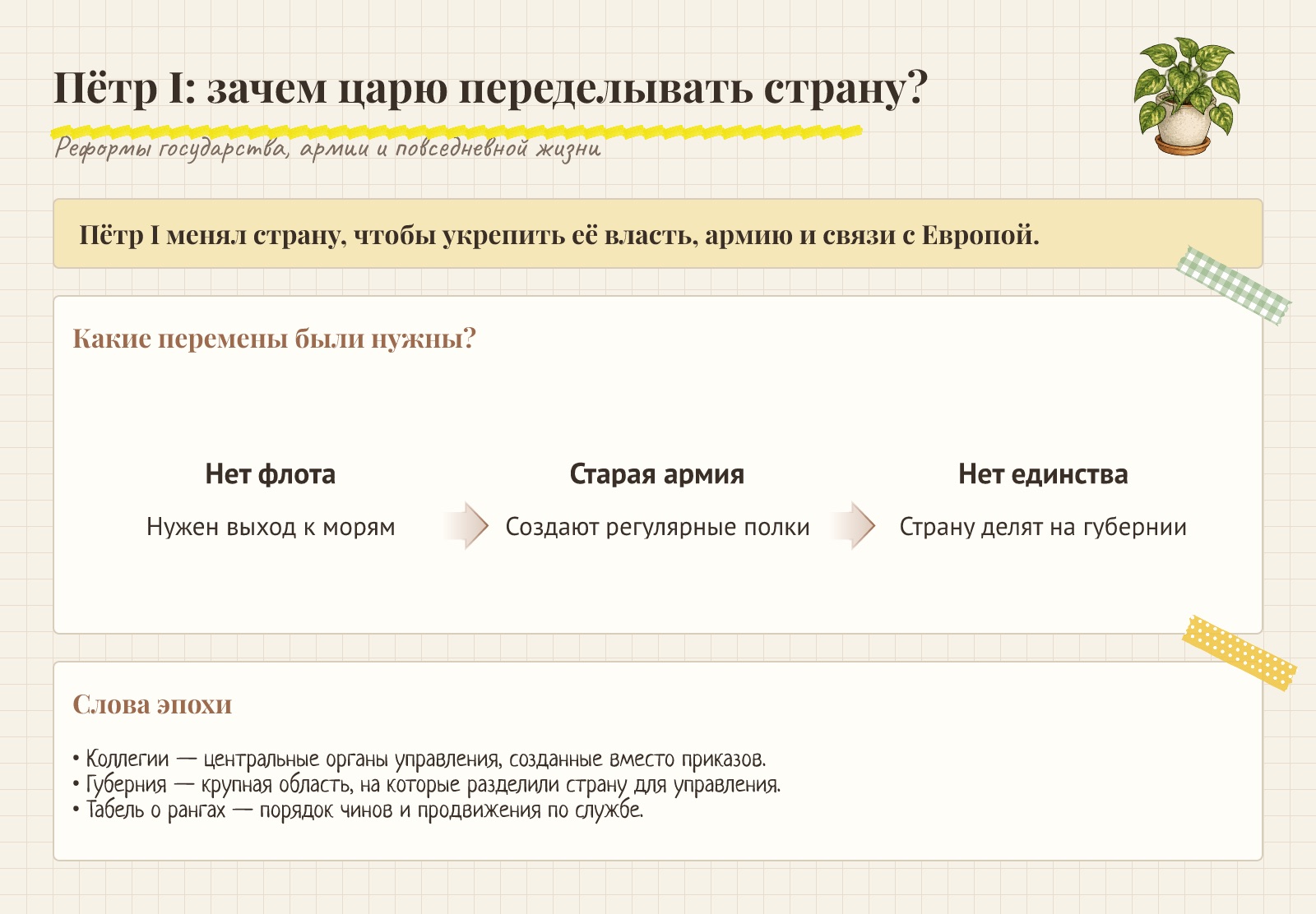 Доска «Пётр I: зачем царю переделывать страну?» в стиле «Журнал»